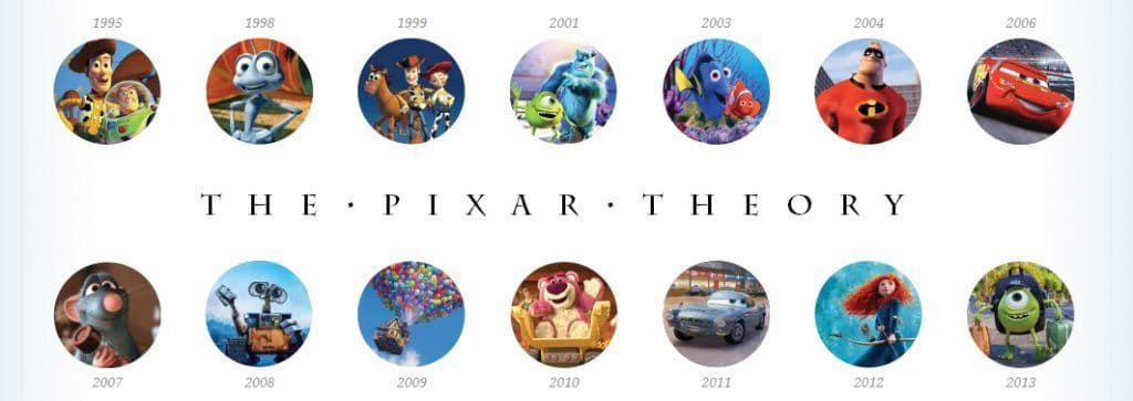 the pixar theory 