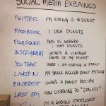 Social Media Explained