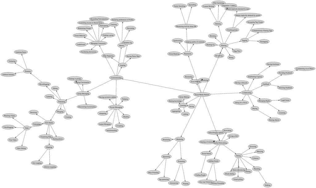 Viral Corporate Video: Pros and Cons