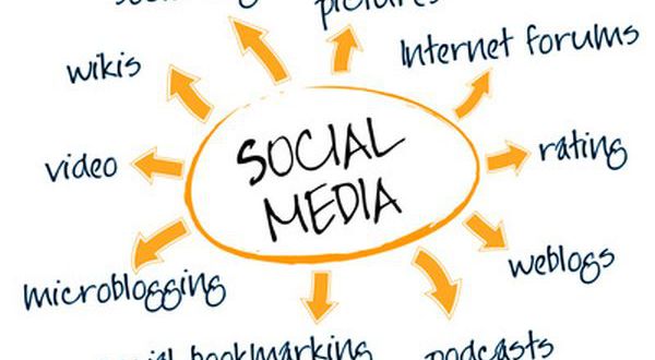 How Corporate Video Can Capitalize on Social Media Trends