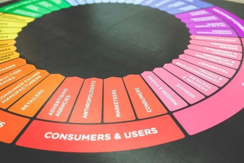 Why Corporate Video Advertisements Are More Relevant Now Than Ever