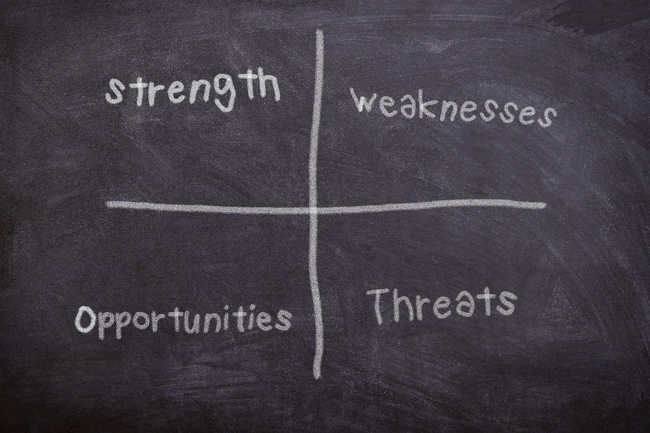 setting goals -swot analysis